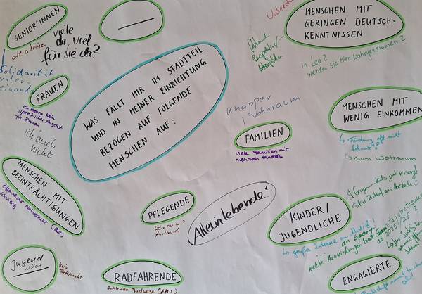 Handschriftliche Notizen zu den Bedürfnissen verschiedener Bevölkerungsgruppen (Senioren, Frauen, Alleinerziehende etc.) in einem Stadtviertel.